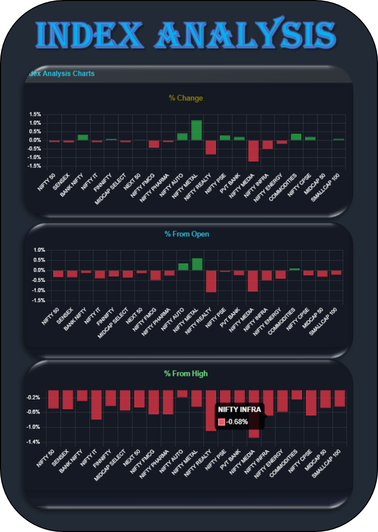 Index Analysis