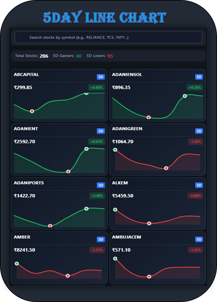 5-Day Line Chart