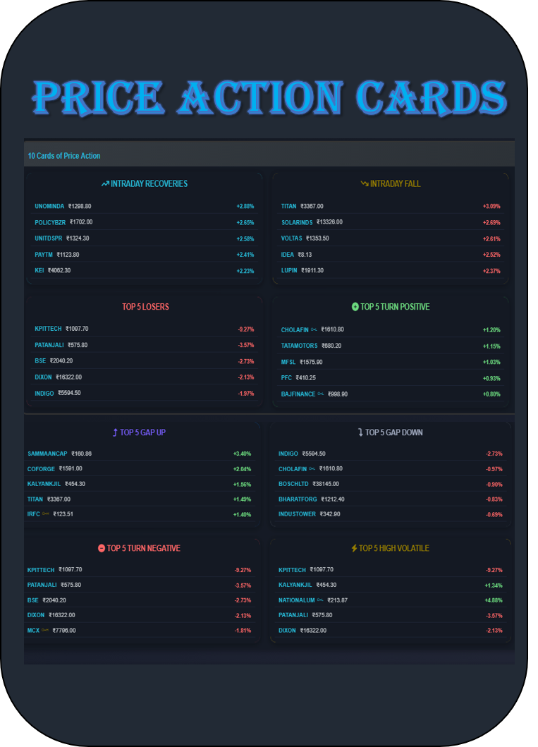 Price Action Cards