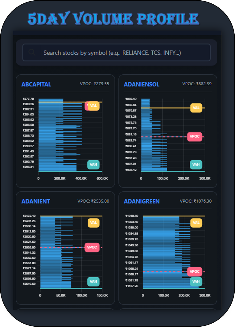 5-Day Volume Profile