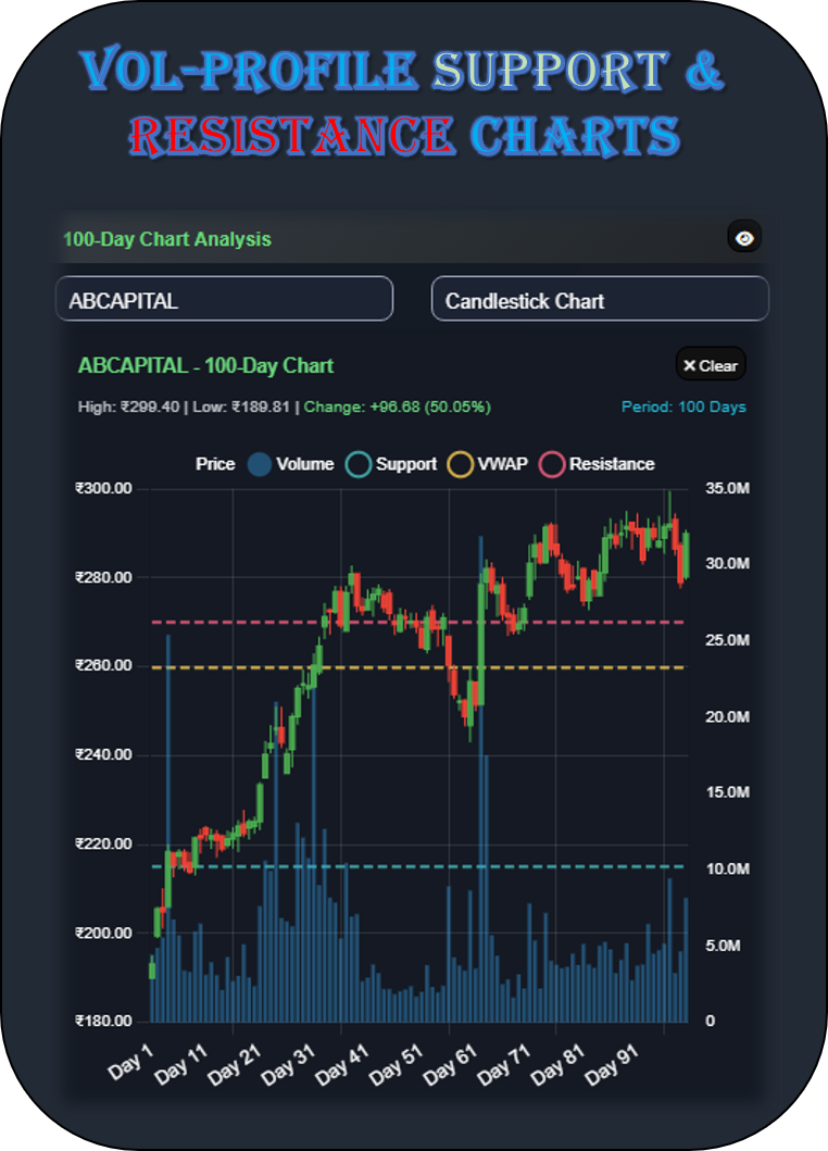 Volume Profile Charts